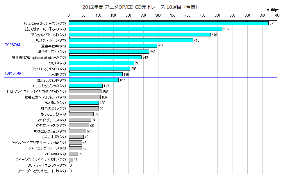 http://www.daimonzi.com/img/2012sp-race-plus10.png