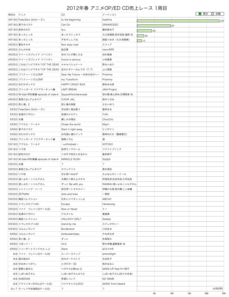 http://www.daimonzi.com/img/2012sp-race1.png