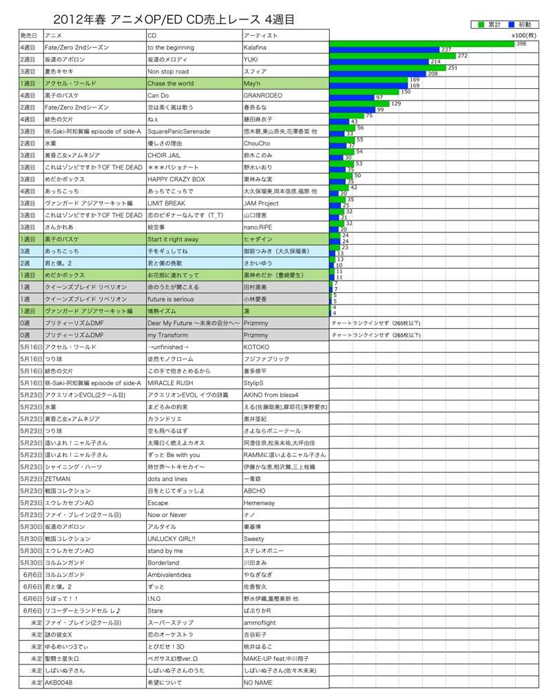http://www.daimonzi.com/img/2012sp-race4.png