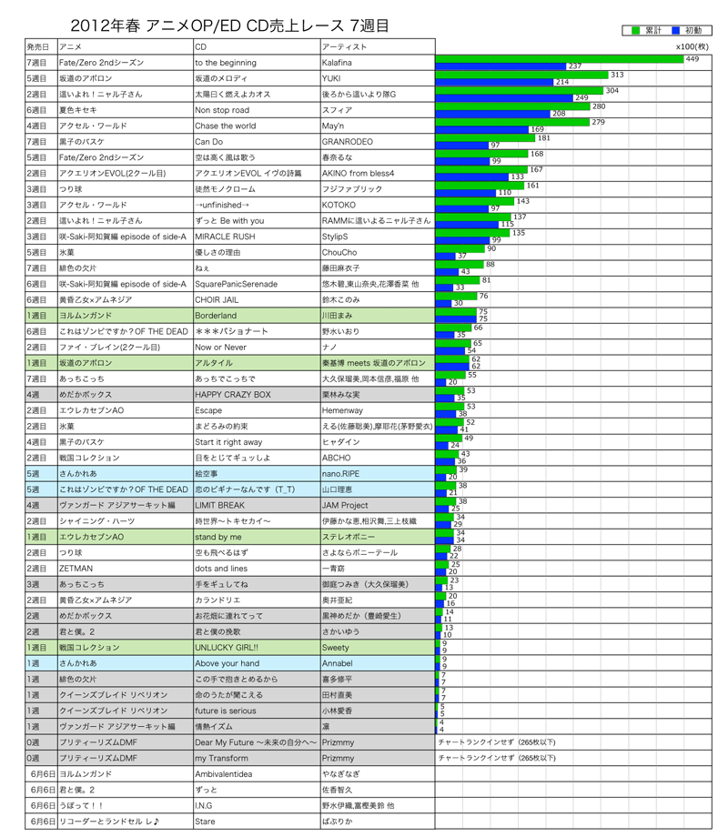 http://www.daimonzi.com/img/2012sp-race7.png