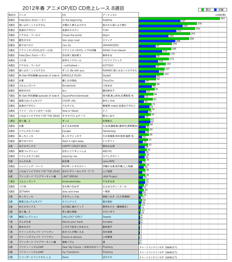 http://www.daimonzi.com/img/2012sp-race8.png