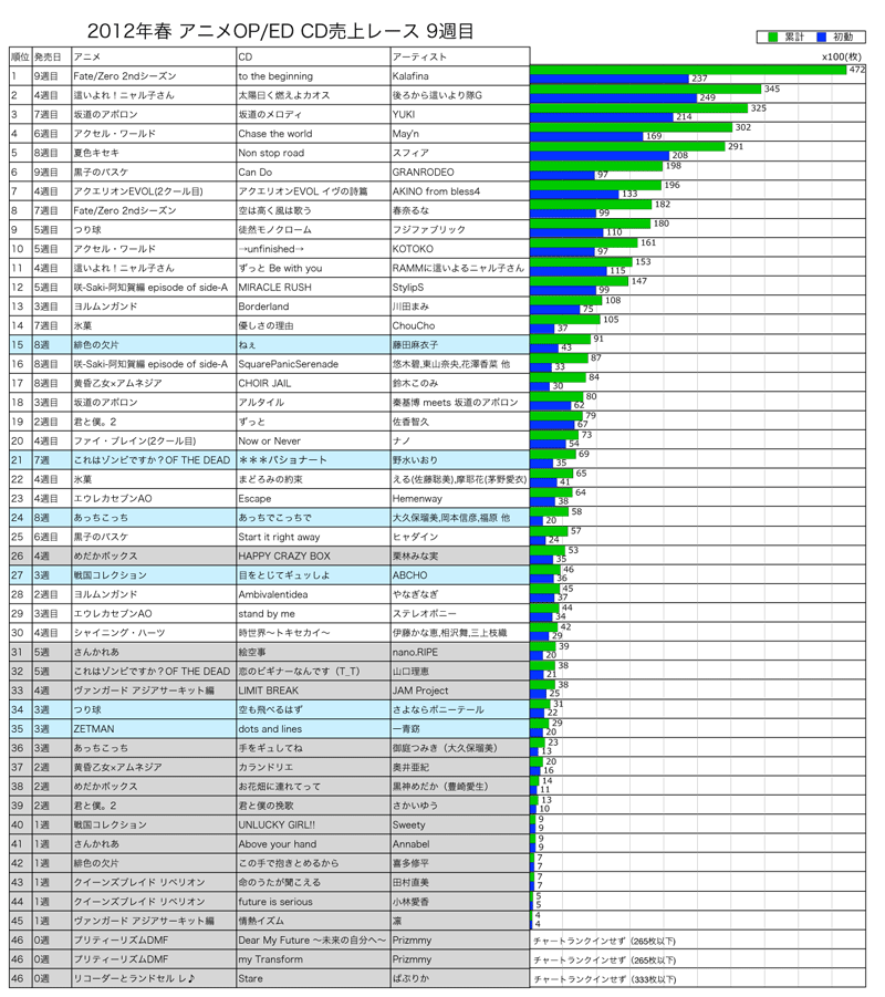 http://www.daimonzi.com/img/2012sp-race9.png