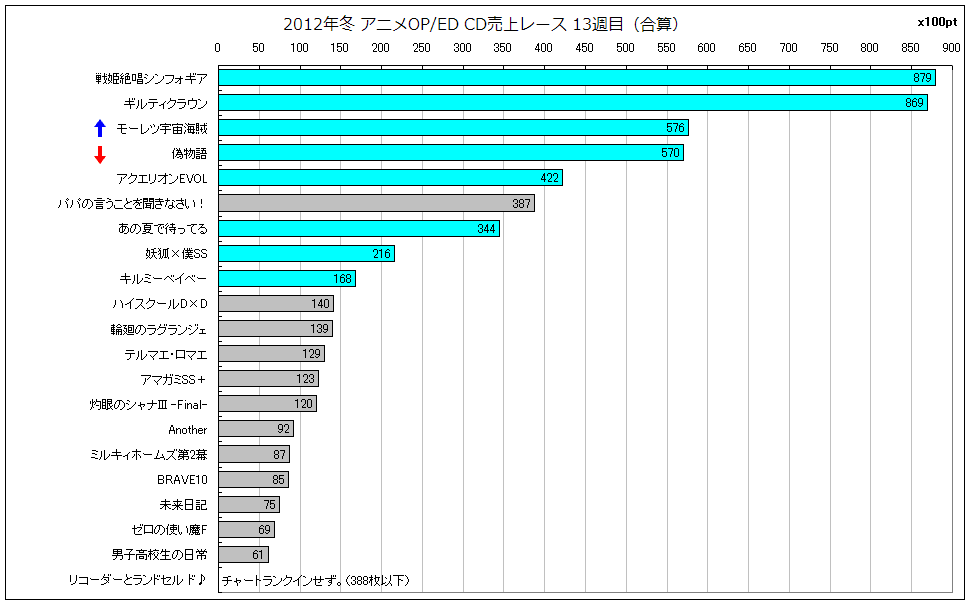 http://www.daimonzi.com/img/2012w-race-plus13.png