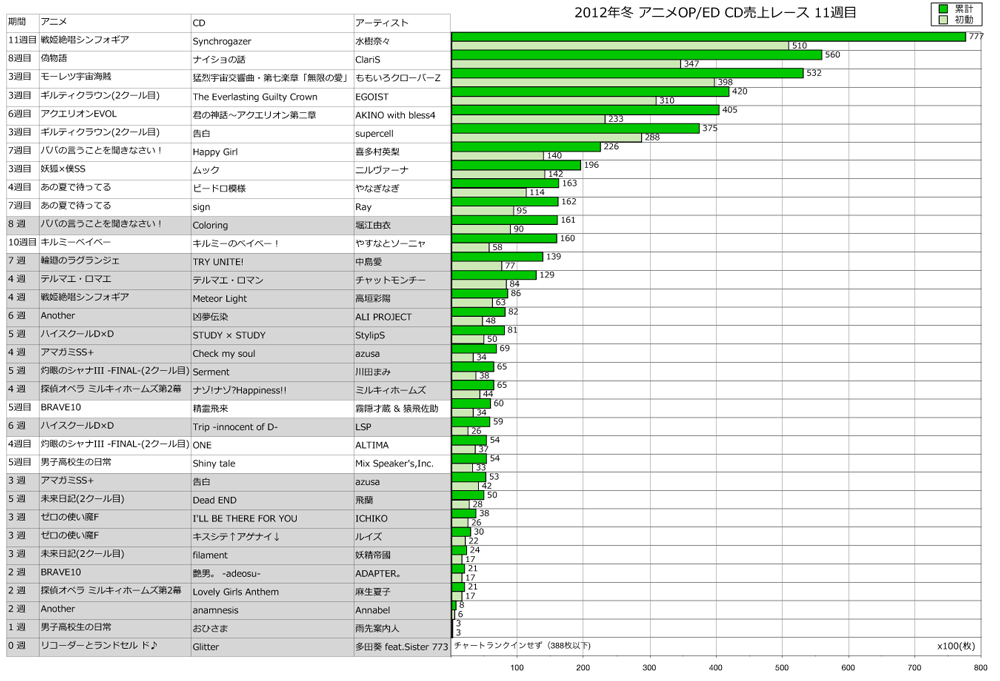 http://www.daimonzi.com/img/2012w-race11.png