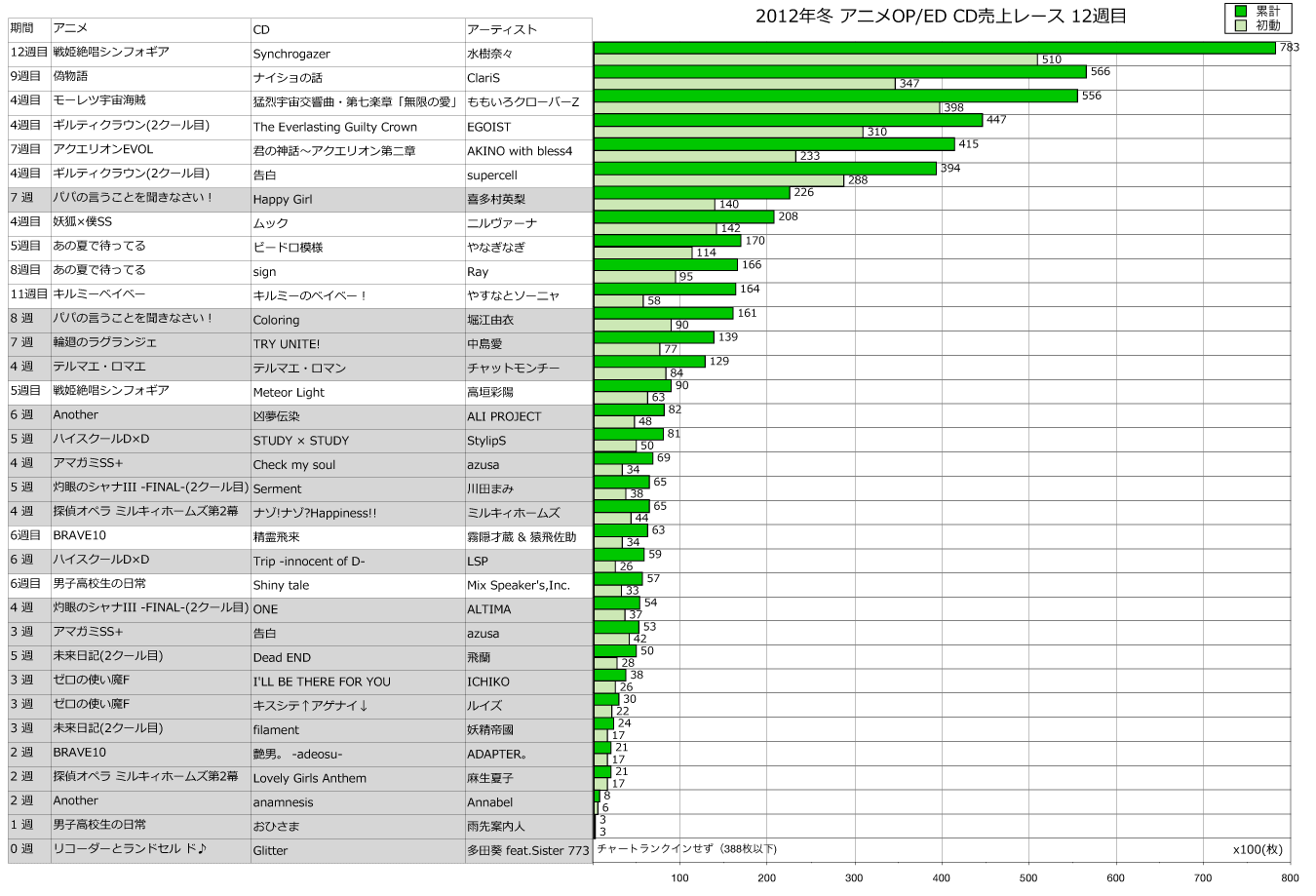 http://www.daimonzi.com/img/2012w-race12.png