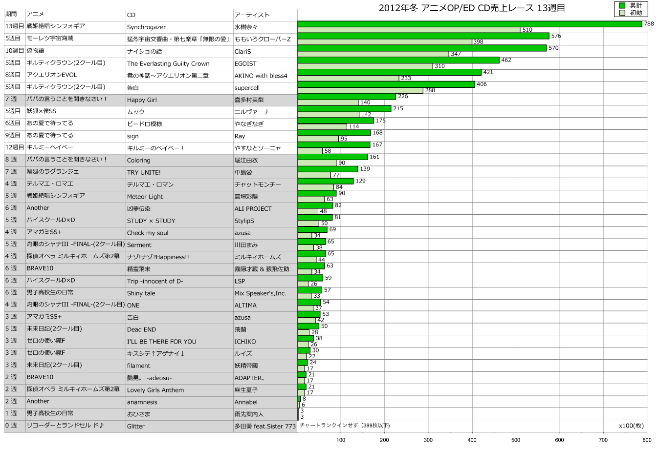 http://www.daimonzi.com/img/2012w-race13.png