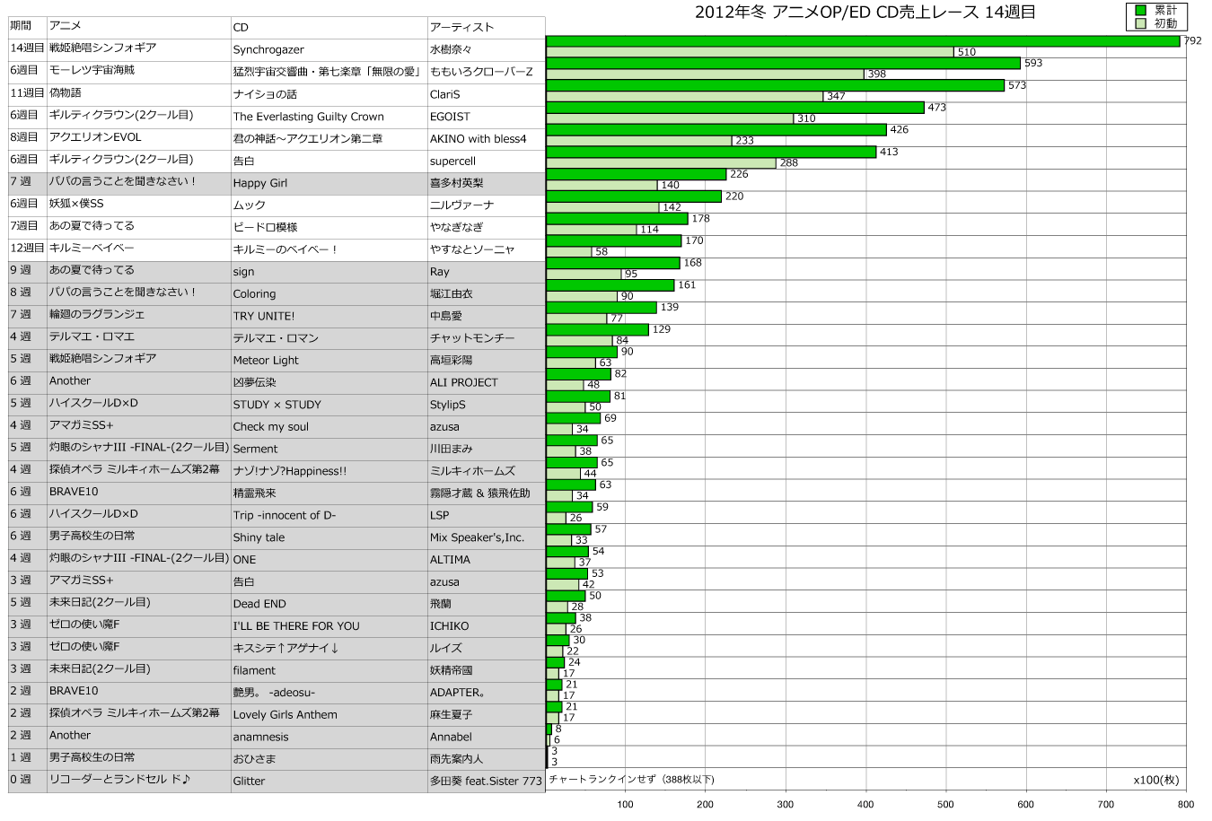 http://www.daimonzi.com/img/2012w-race14.png