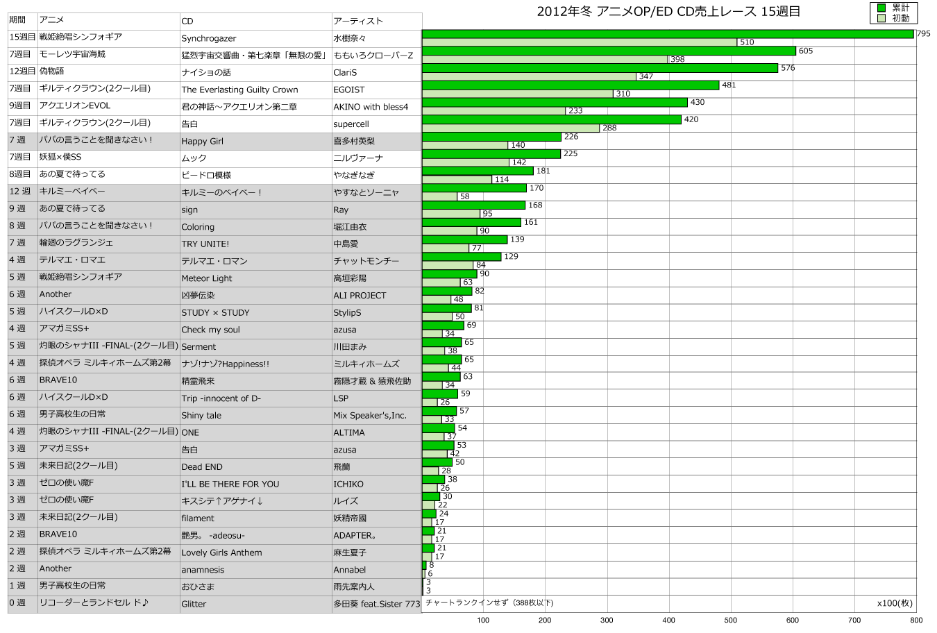 http://www.daimonzi.com/img/2012w-race15.png