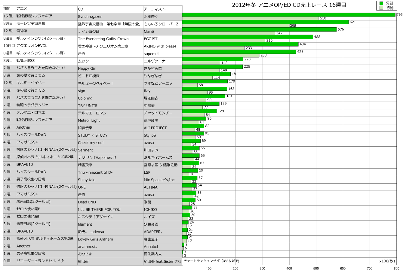 http://www.daimonzi.com/img/2012w-race16.png