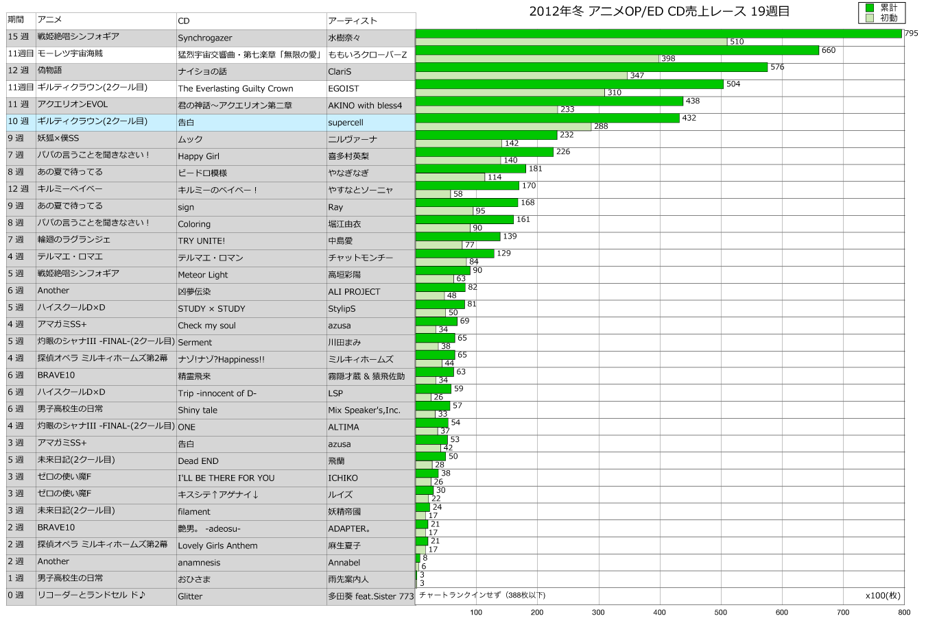 http://www.daimonzi.com/img/2012w-race19.png