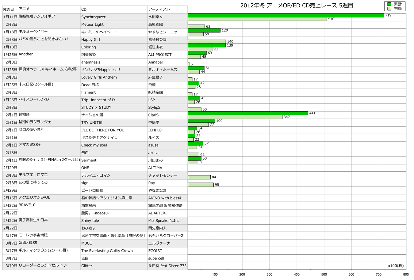 http://www.daimonzi.com/img/2012w-race5.png