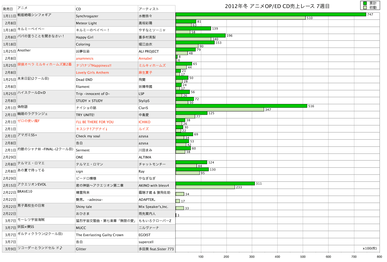 http://www.daimonzi.com/img/2012w-race7.png
