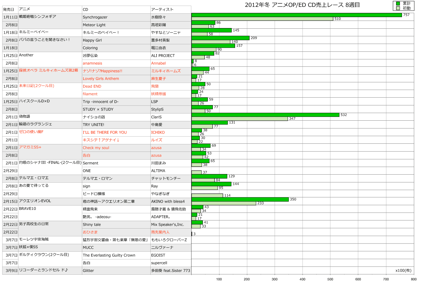 http://www.daimonzi.com/img/2012w-race8.png
