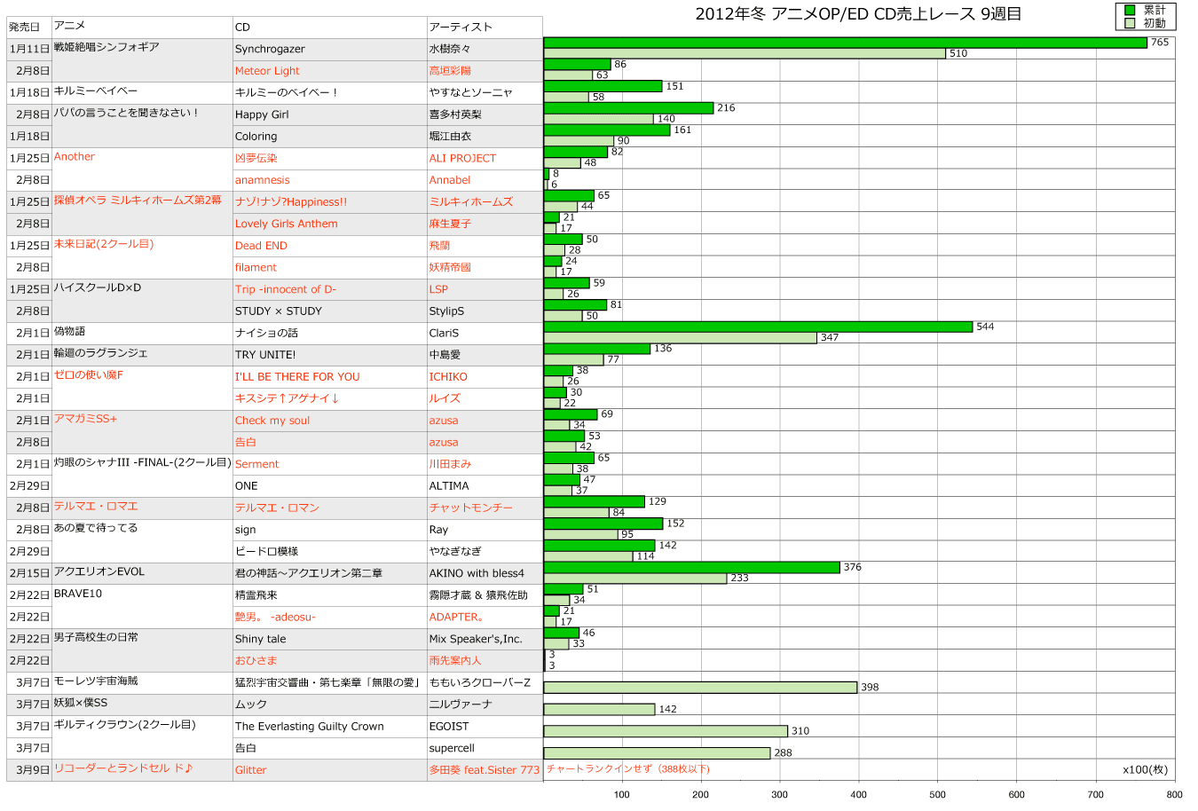 http://www.daimonzi.com/img/2012w-race9.png