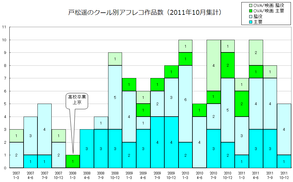 http://www.daimonzi.com/img/afreco-tomatsu-graph1110.png