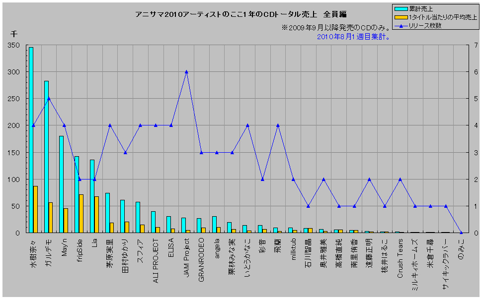 http://www.daimonzi.com/img/anisama2010-81.jpg