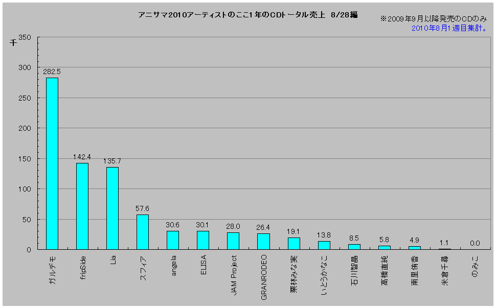 http://www.daimonzi.com/img/anisama2010-828-81.jpg