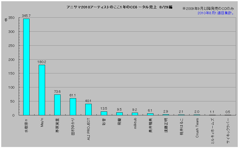 http://www.daimonzi.com/img/anisama2010-829-81.jpg
