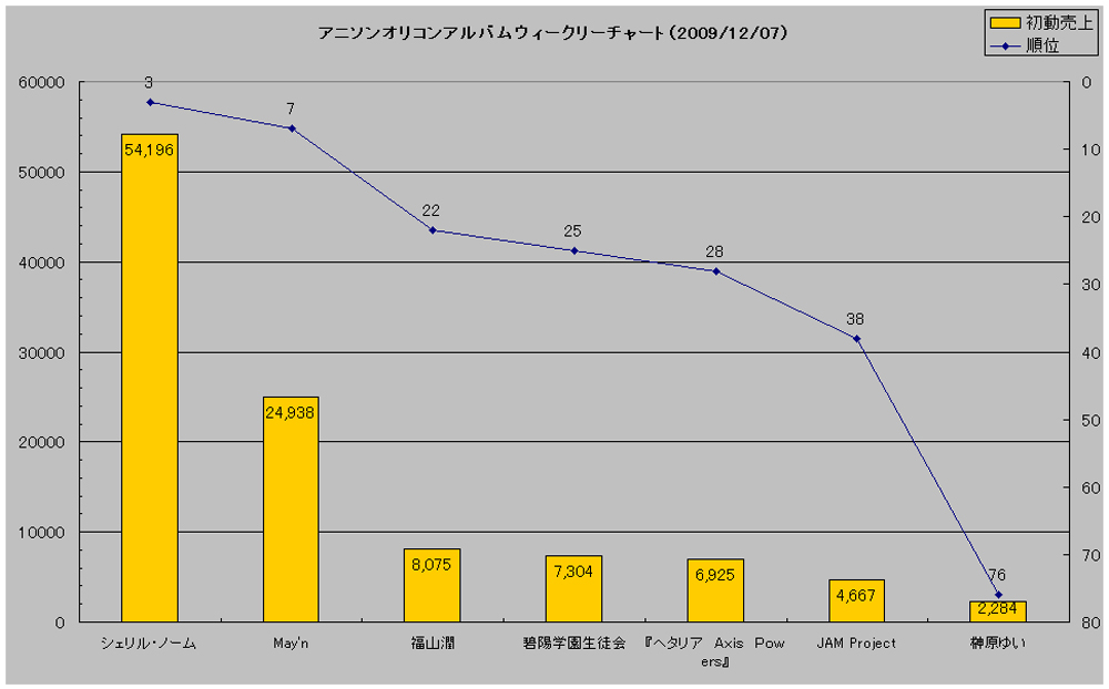 http://www.daimonzi.com/img/w-a-graph091207.jpg