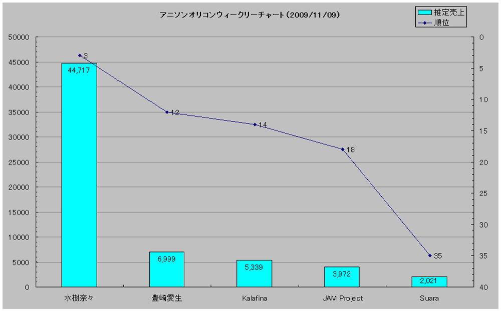 http://www.daimonzi.com/img/w-graph091109.jpg
