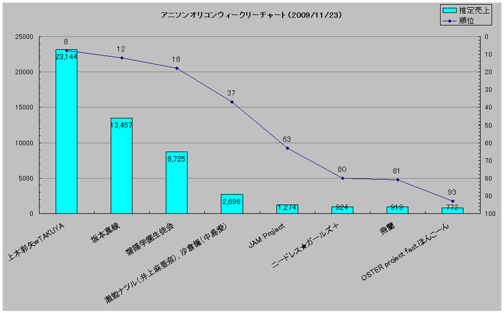 http://www.daimonzi.com/img/w-graph091123.jpg