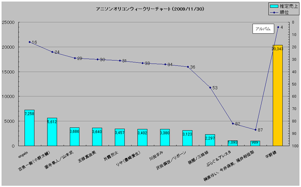 http://www.daimonzi.com/img/w-graph091130.jpg
