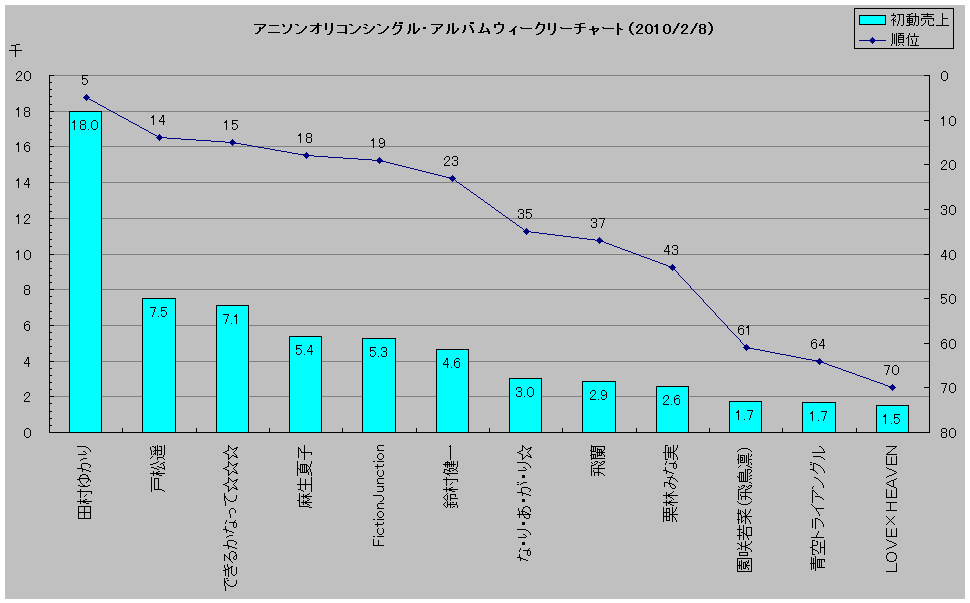 http://www.daimonzi.com/img/w-s-graph100208.jpg
