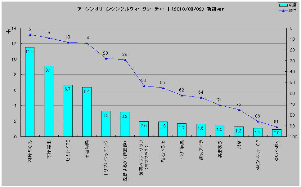 http://www.daimonzi.com/img/w-s-graph100802-new.jpg