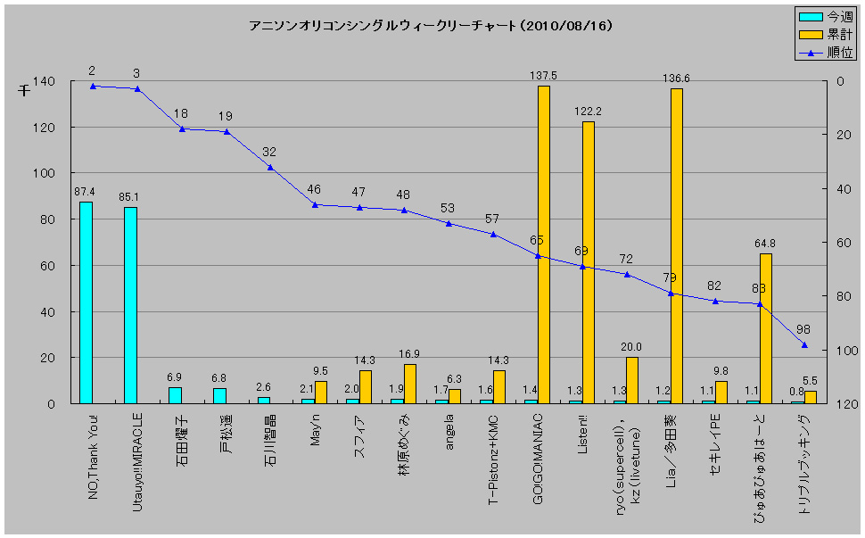 http://www.daimonzi.com/img/w-s-graph100816.jpg