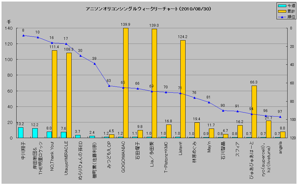 http://www.daimonzi.com/img/w-s-graph100830.jpg