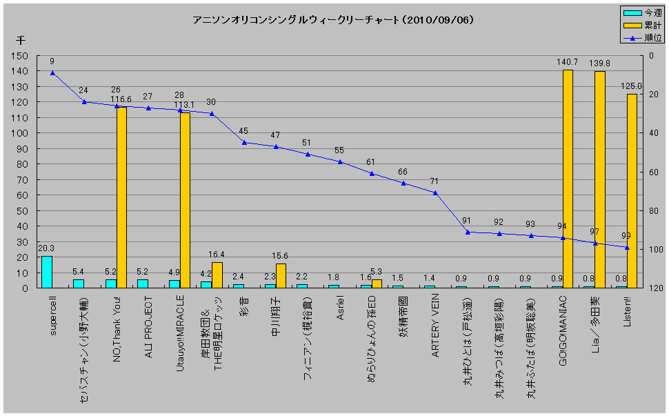 http://www.daimonzi.com/img/w-s-graph100906.jpg