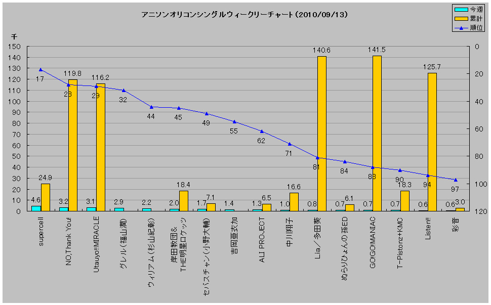 http://www.daimonzi.com/img/w-s-graph100913.jpg