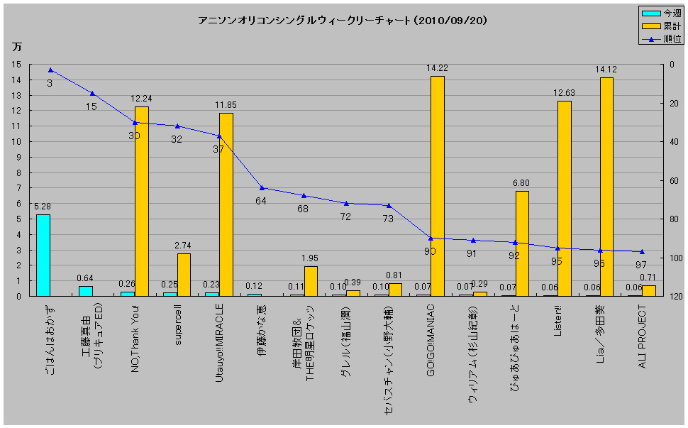 http://www.daimonzi.com/img/w-s-graph100920.jpg