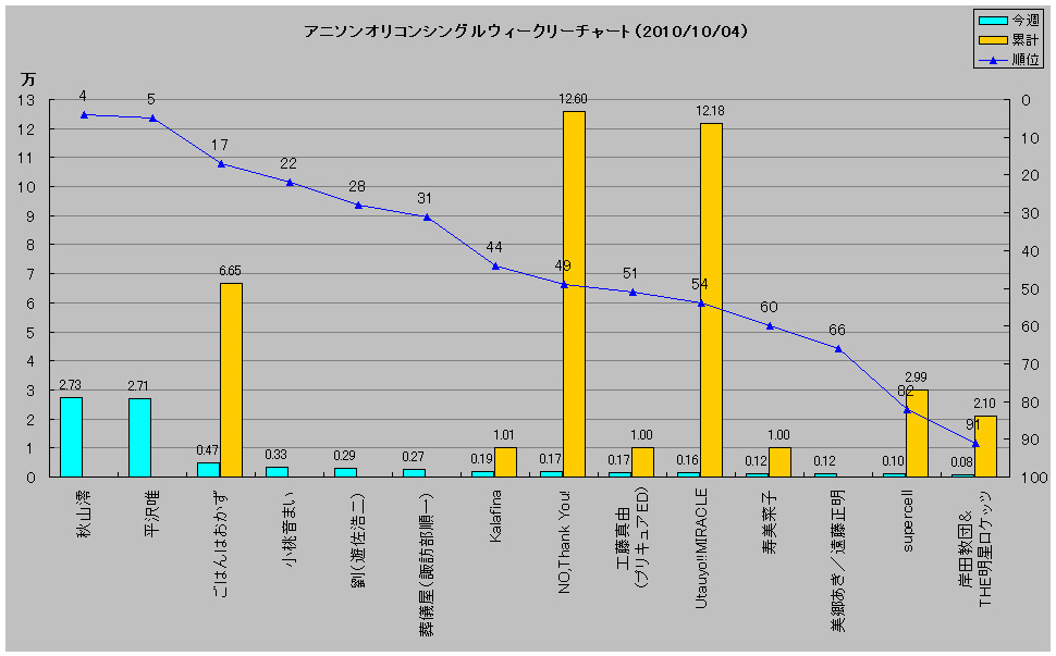 http://www.daimonzi.com/img/w-s-graph101004.jpg