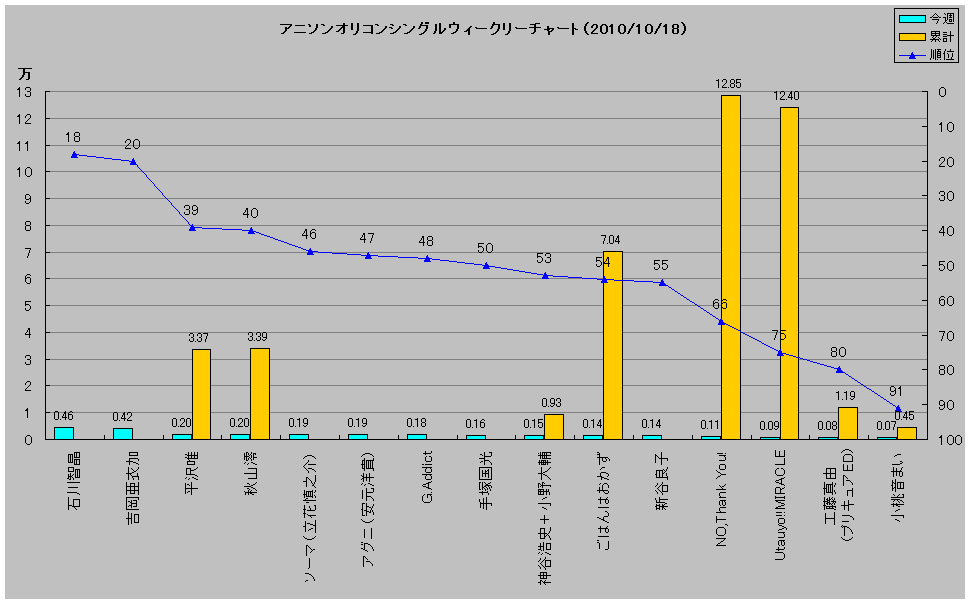 http://www.daimonzi.com/img/w-s-graph101018.jpg