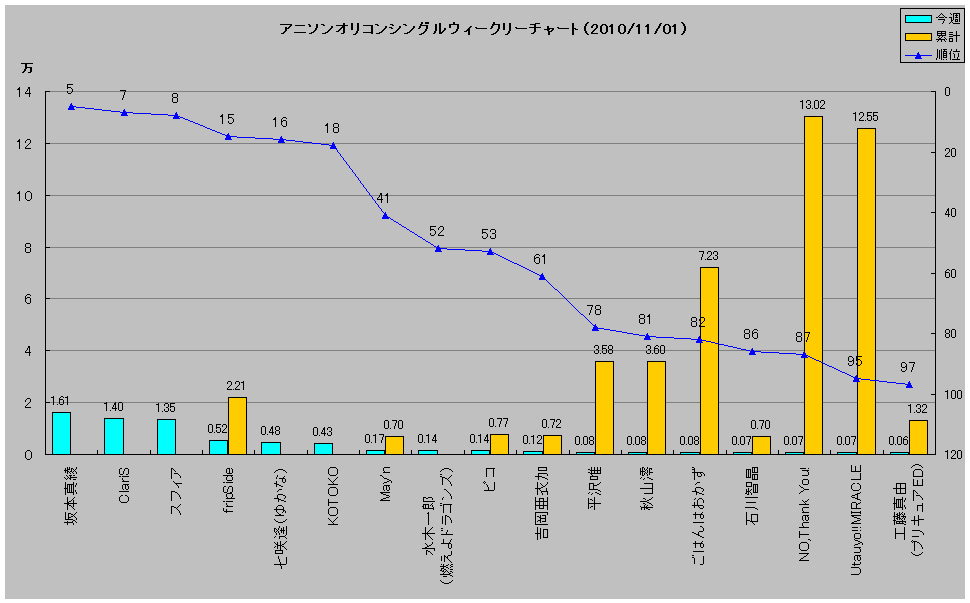 http://www.daimonzi.com/img/w-s-graph101101.jpg