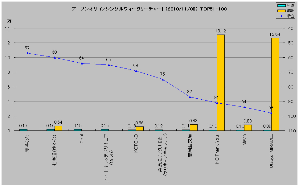http://www.daimonzi.com/img/w-s-graph101108-2.jpg
