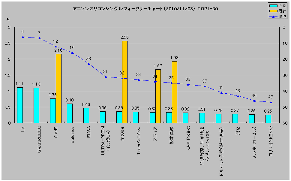 http://www.daimonzi.com/img/w-s-graph101108.jpg