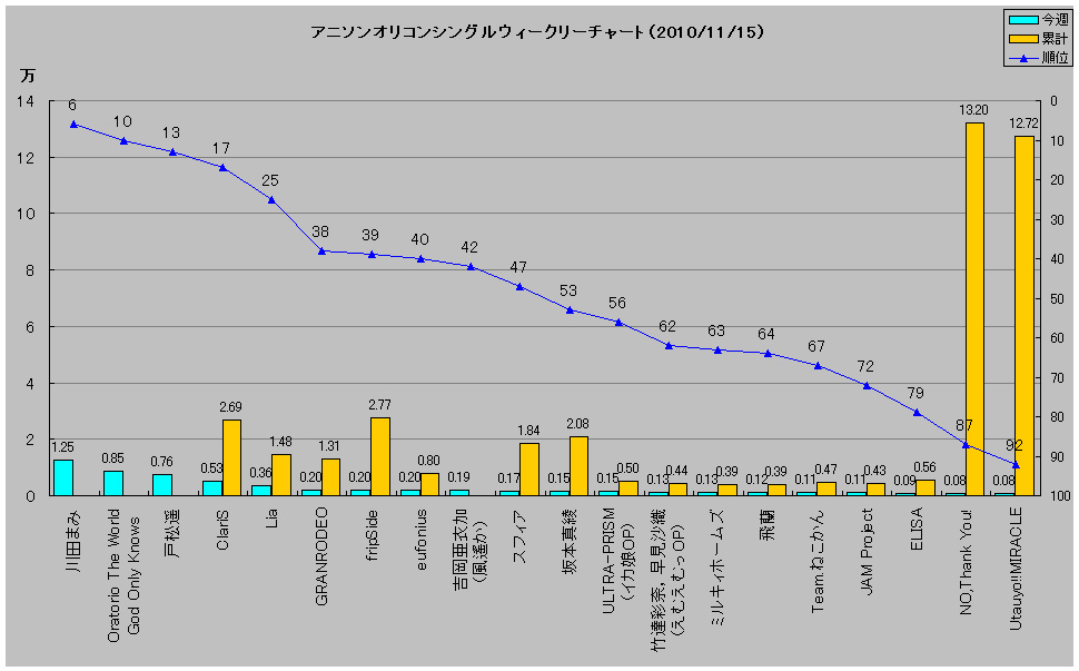 http://www.daimonzi.com/img/w-s-graph101115.jpg