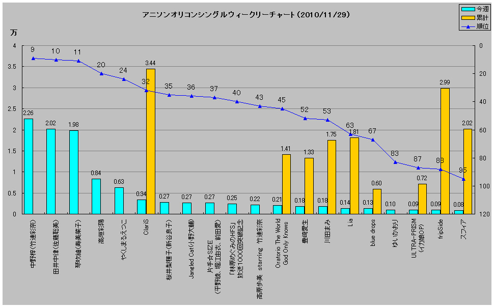 http://www.daimonzi.com/img/w-s-graph101129.jpg