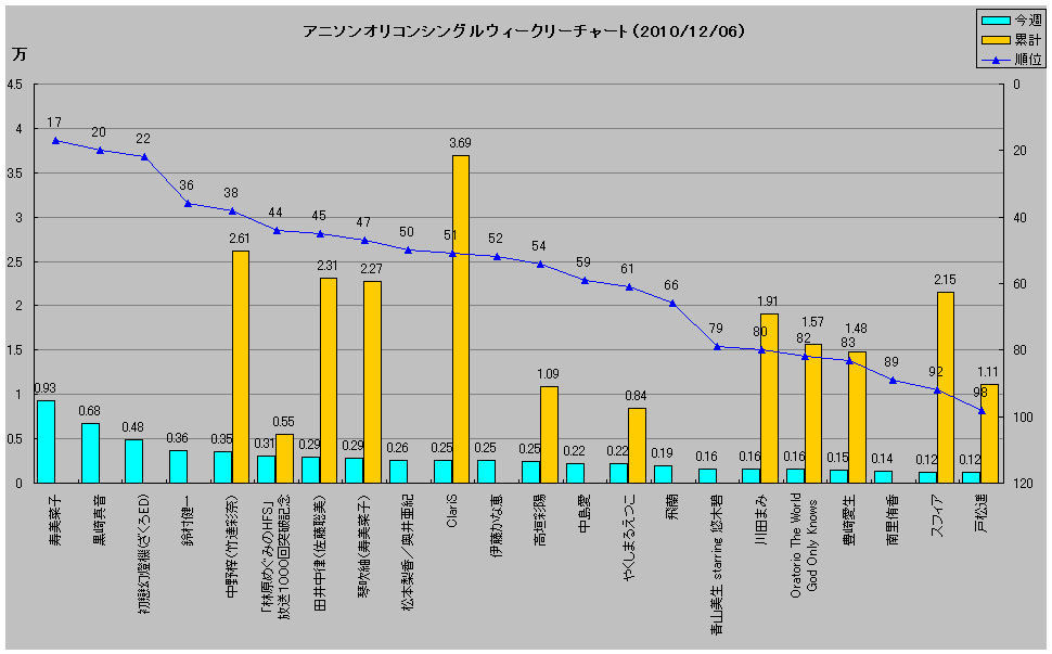 http://www.daimonzi.com/img/w-s-graph101206.jpg