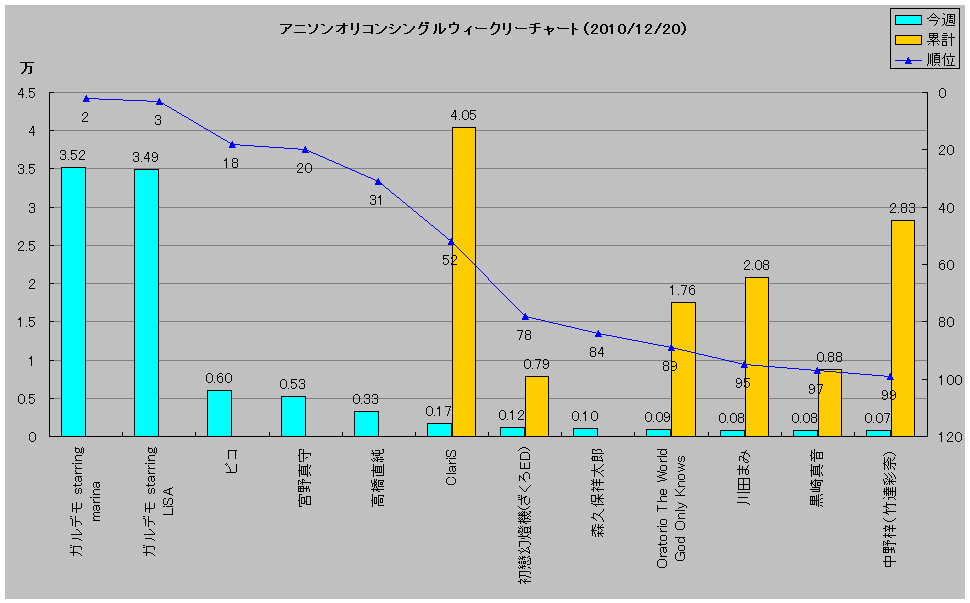 http://www.daimonzi.com/img/w-s-graph101220.jpg