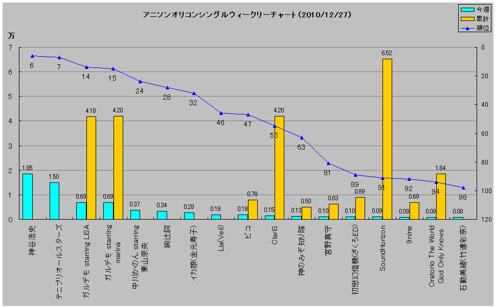 http://www.daimonzi.com/img/w-s-graph101227.jpg