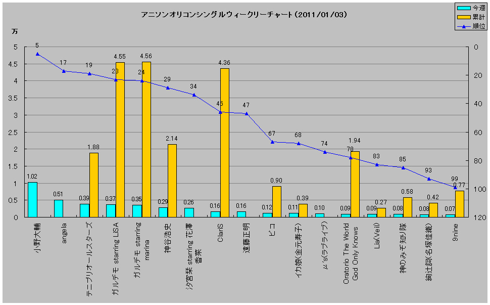 http://www.daimonzi.com/img/w-s-graph110103.jpg