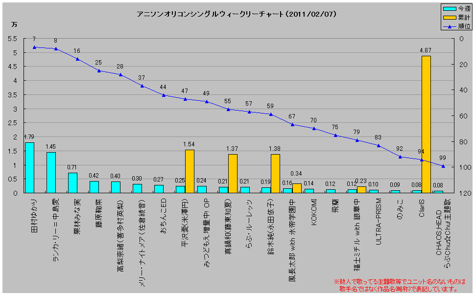 http://www.daimonzi.com/img/w-s-graph110207.jpg