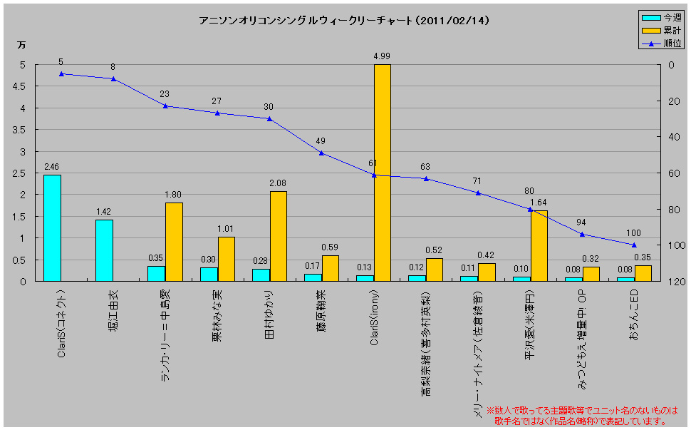 http://www.daimonzi.com/img/w-s-graph110214.jpg