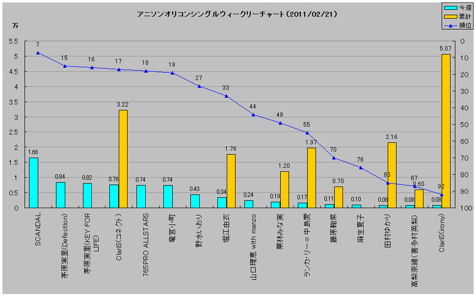 http://www.daimonzi.com/img/w-s-graph110221.jpg