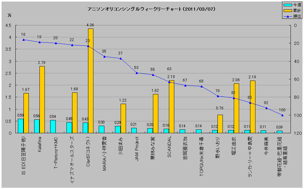 http://www.daimonzi.com/img/w-s-graph110307.png