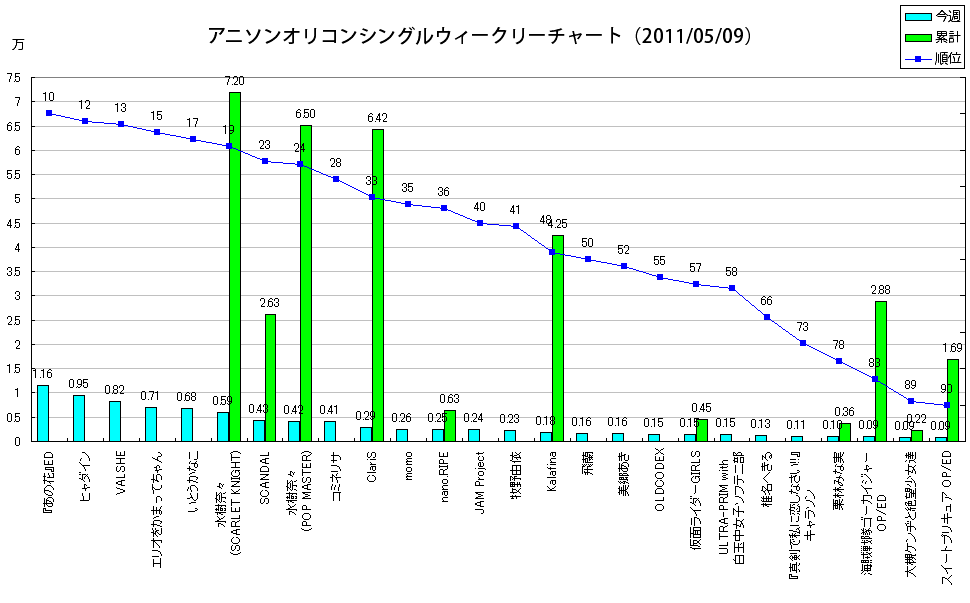 http://www.daimonzi.com/img/w-s-graph110509.png