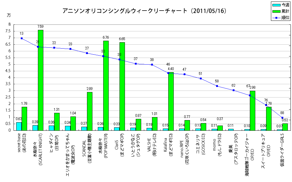 http://www.daimonzi.com/img/w-s-graph110516.png
